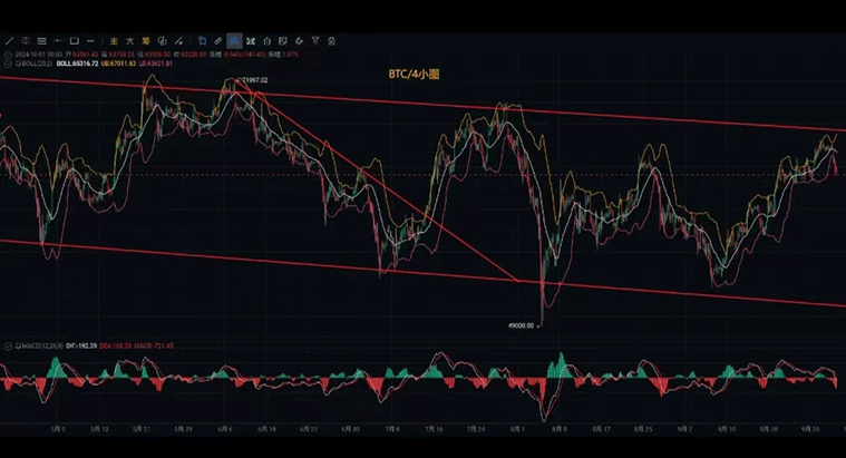 10月1号国庆节比特币,以太坊最新行情分析参考和操作思路